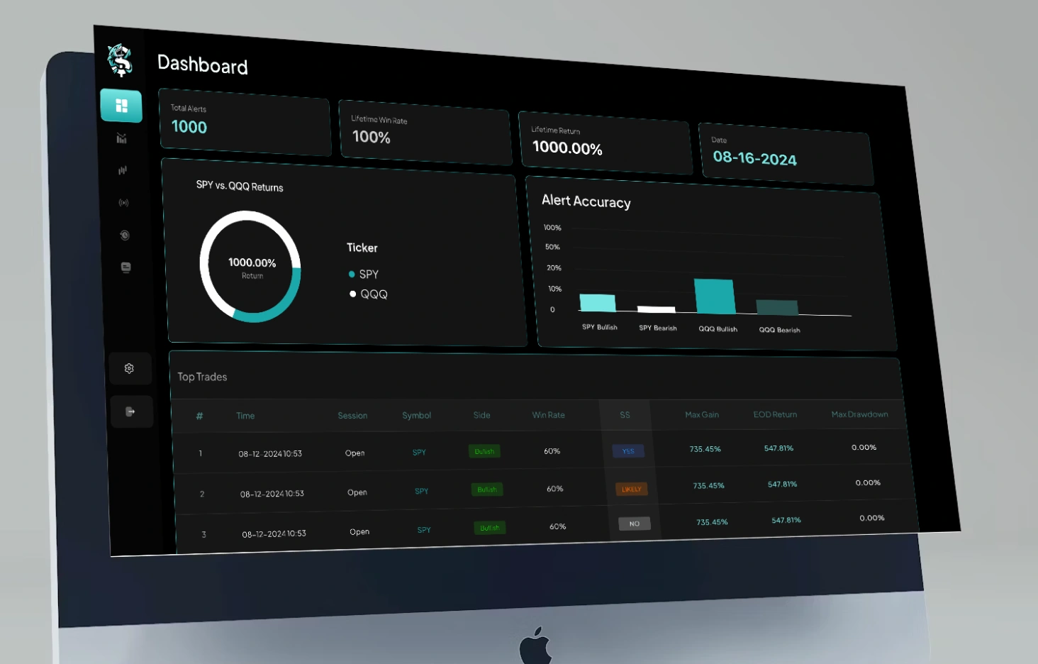 Crypto Trading