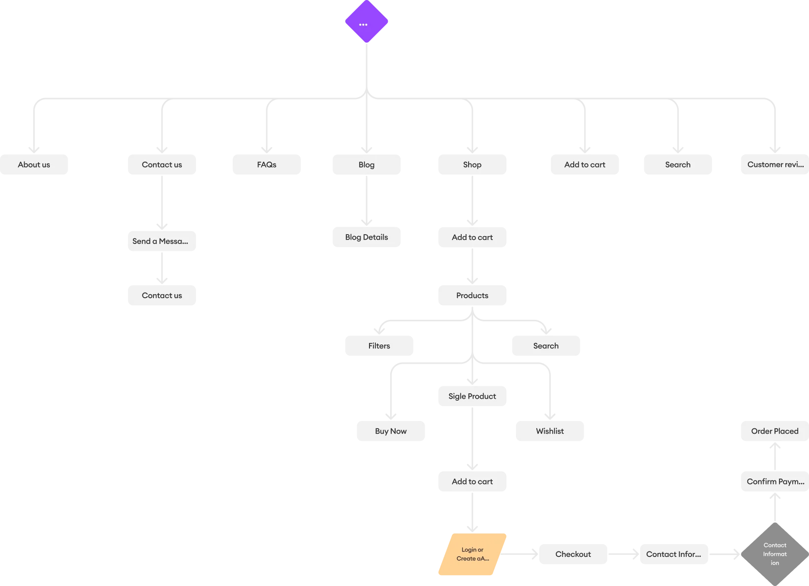 User Flow Diagram