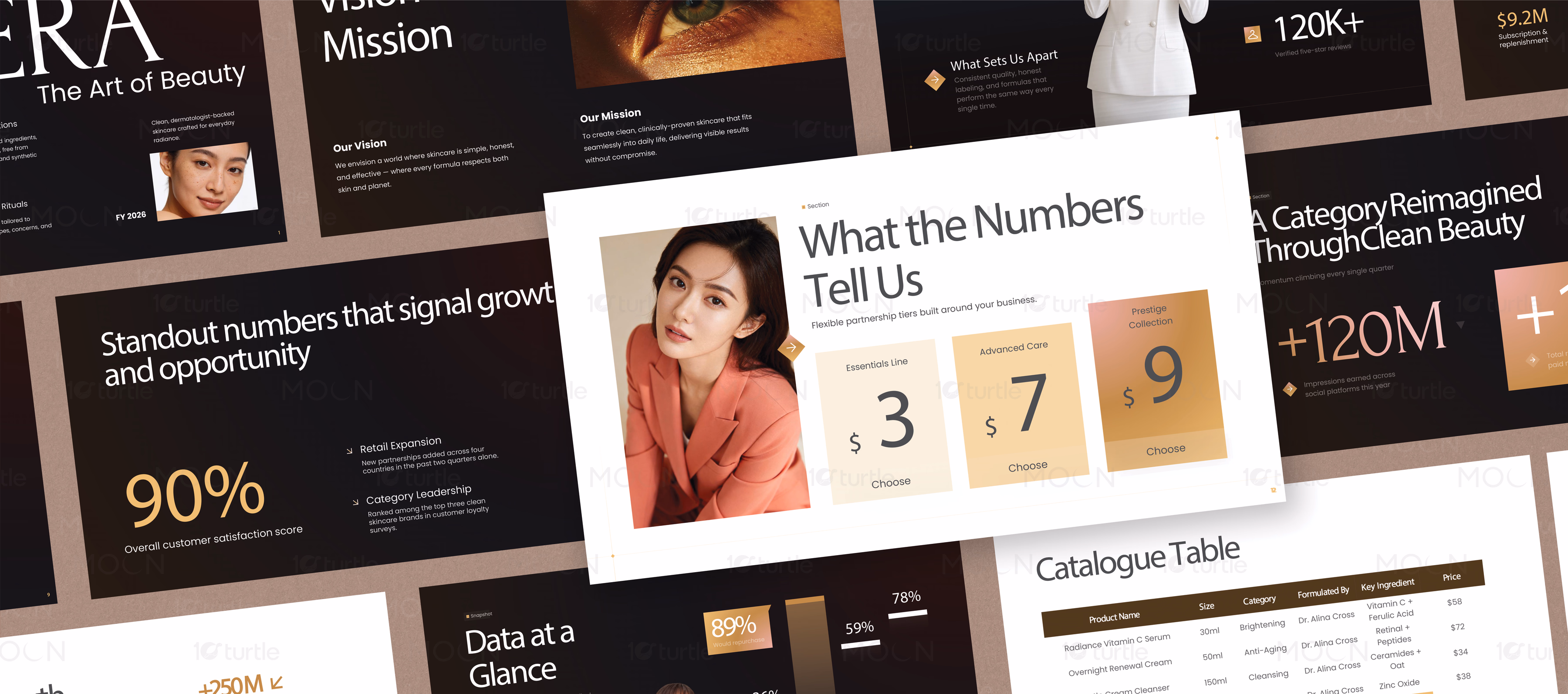Beauty Sales Deck