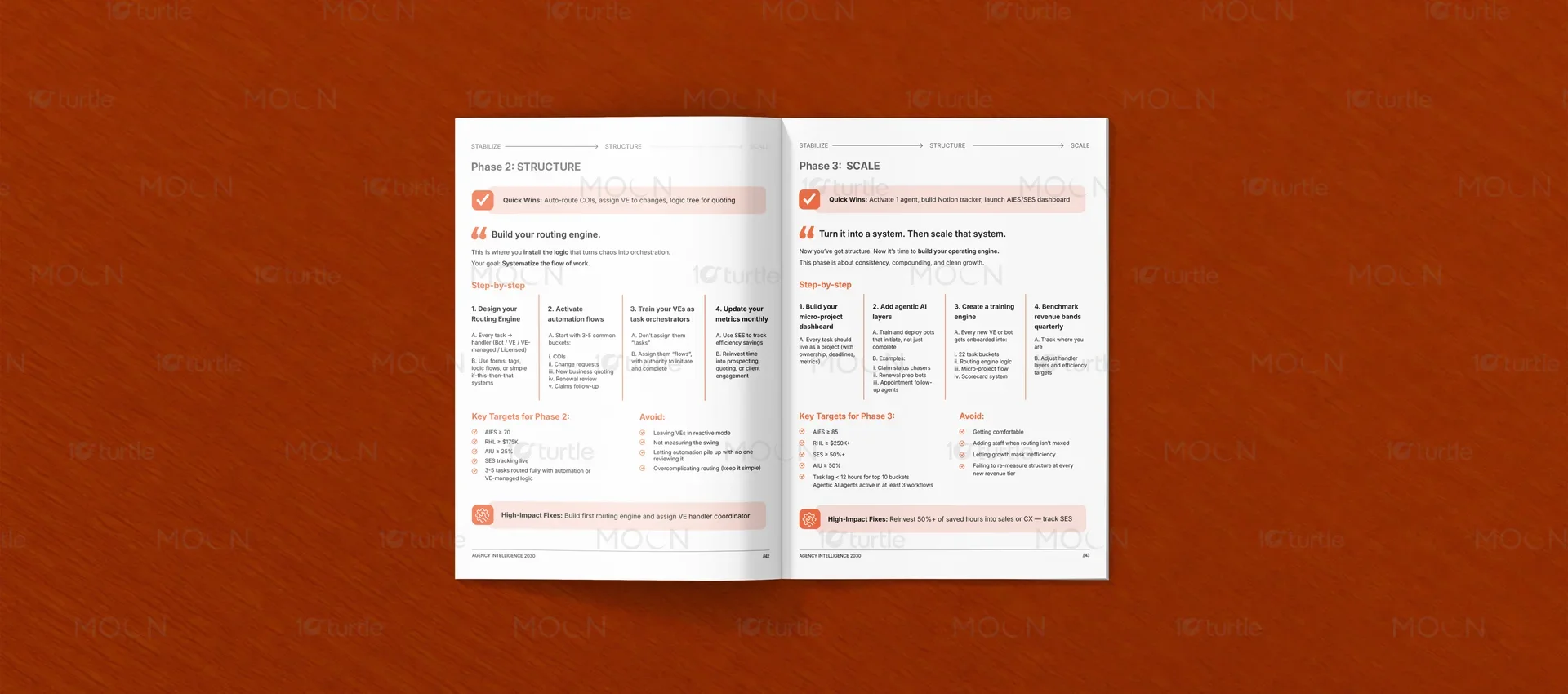 Open corporate report mockup showing side-by-side pages with dynamic grid and large charcoal numerals