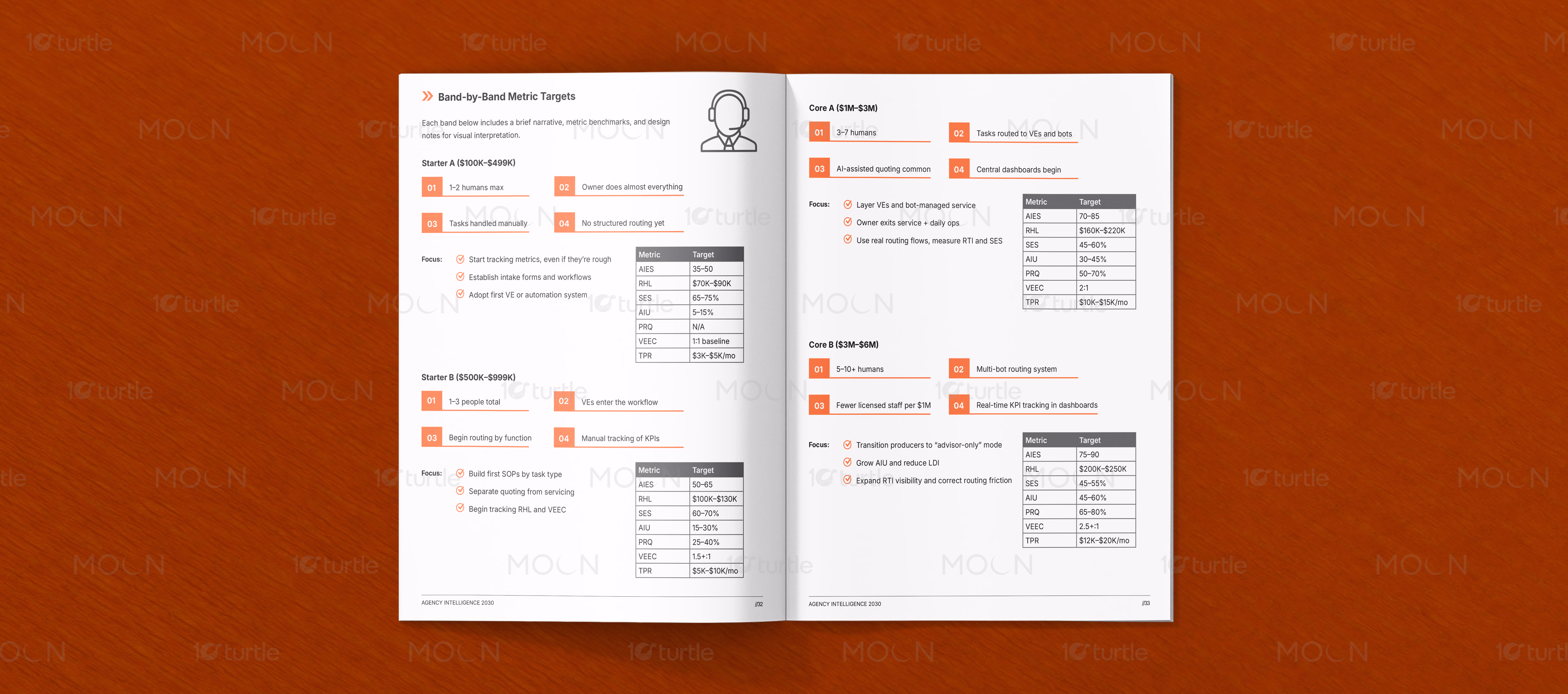 Printed brand report showcasing textured grey cover stock with minimalist embossed typography details