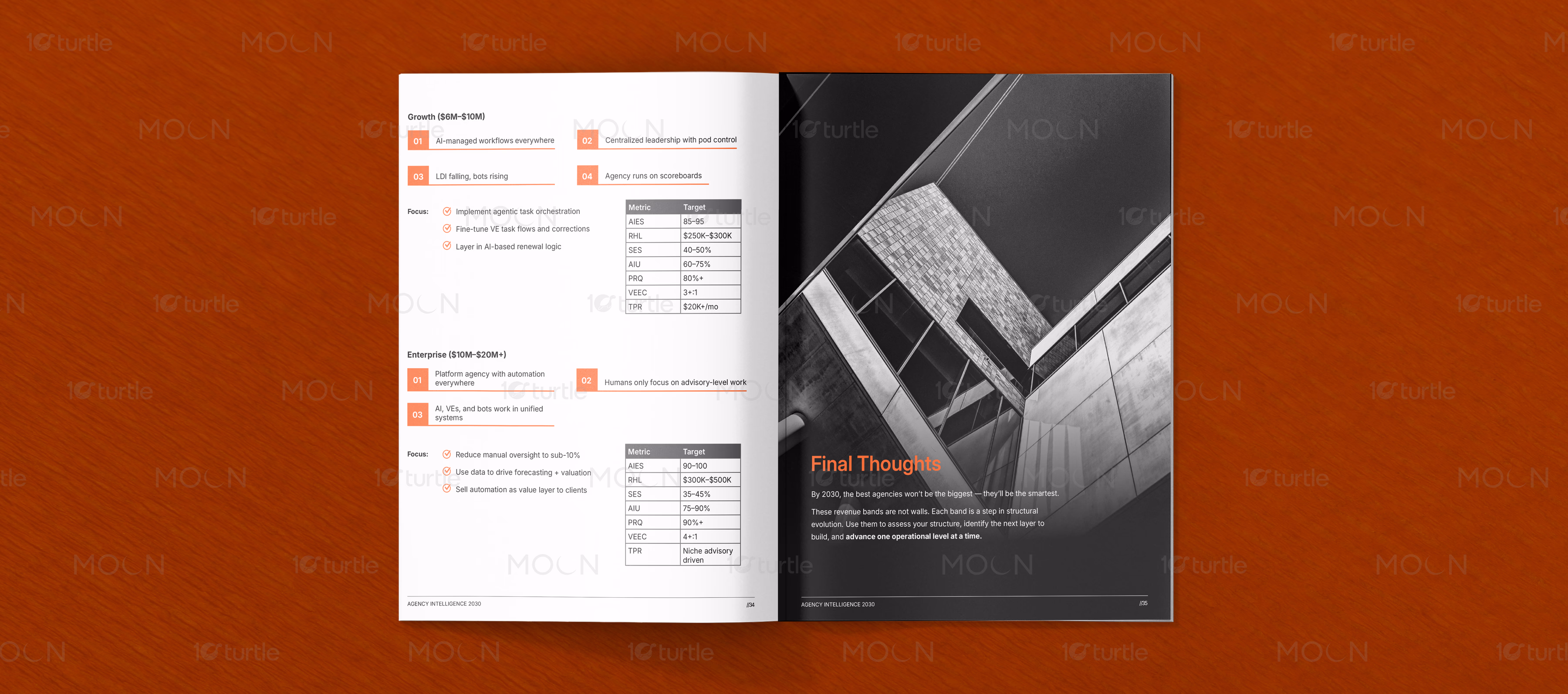 Spread of a tech-inspired corporate guide with bold quote layout on contrasting orange background