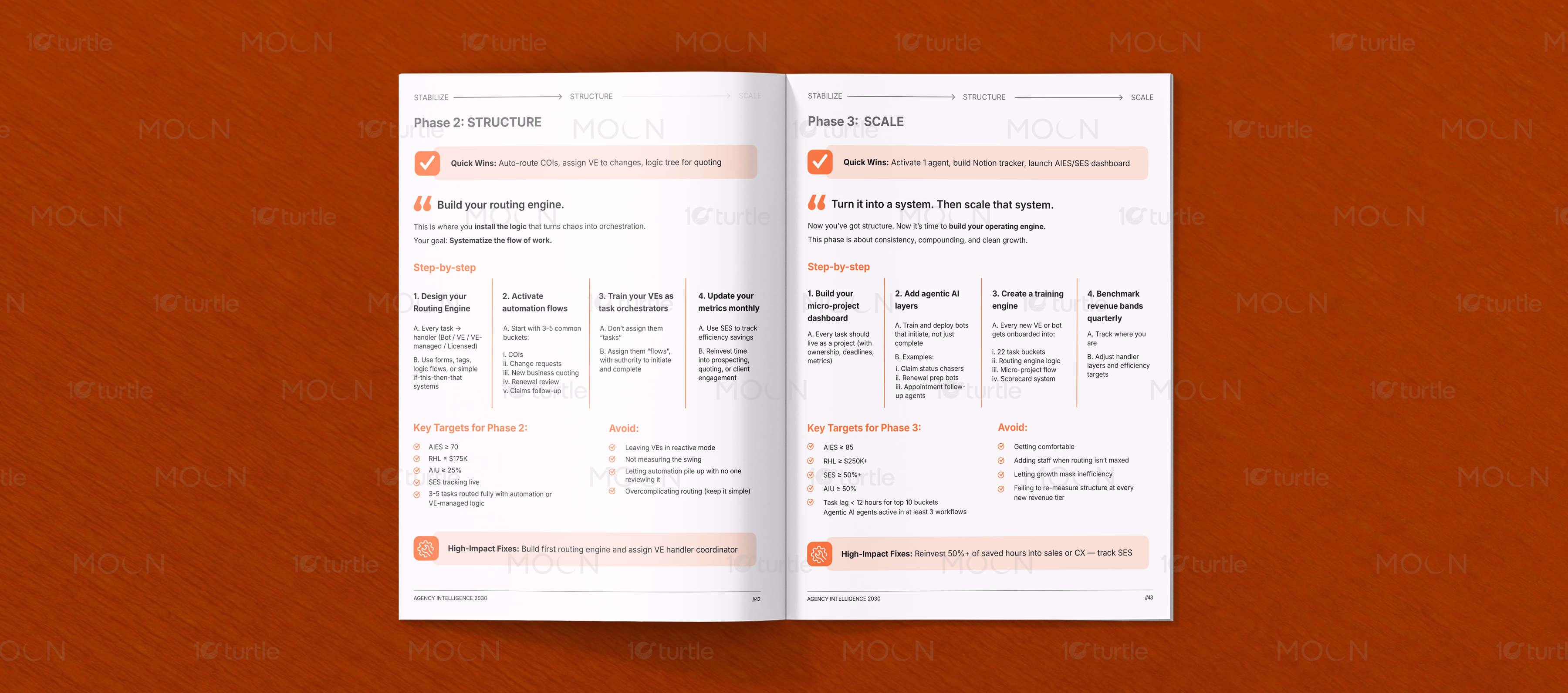 Open corporate report mockup showing side-by-side pages with dynamic grid and large charcoal numerals