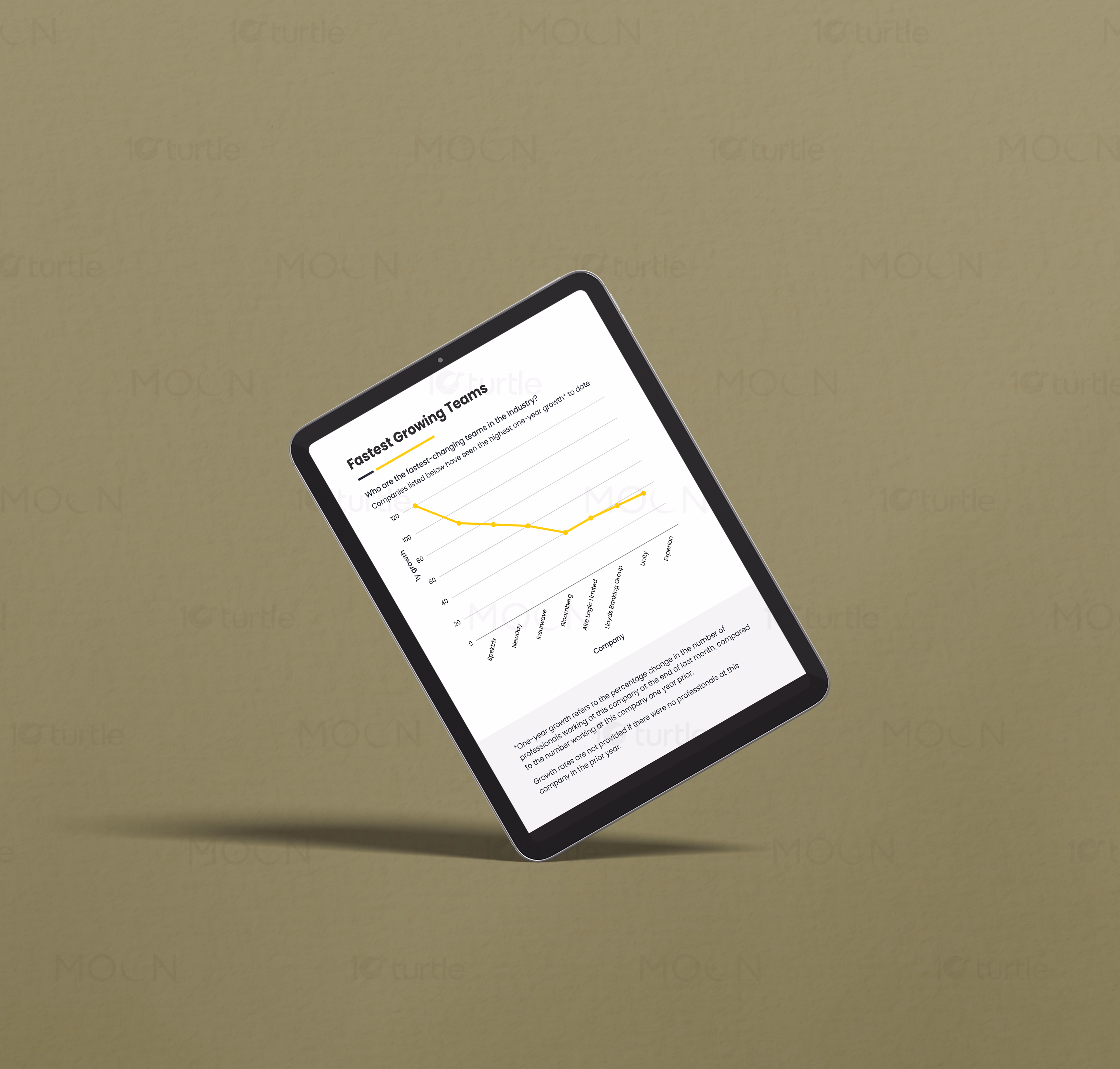 Asymmetric multi page grid layout designed for tech industry whitepapers and research briefs