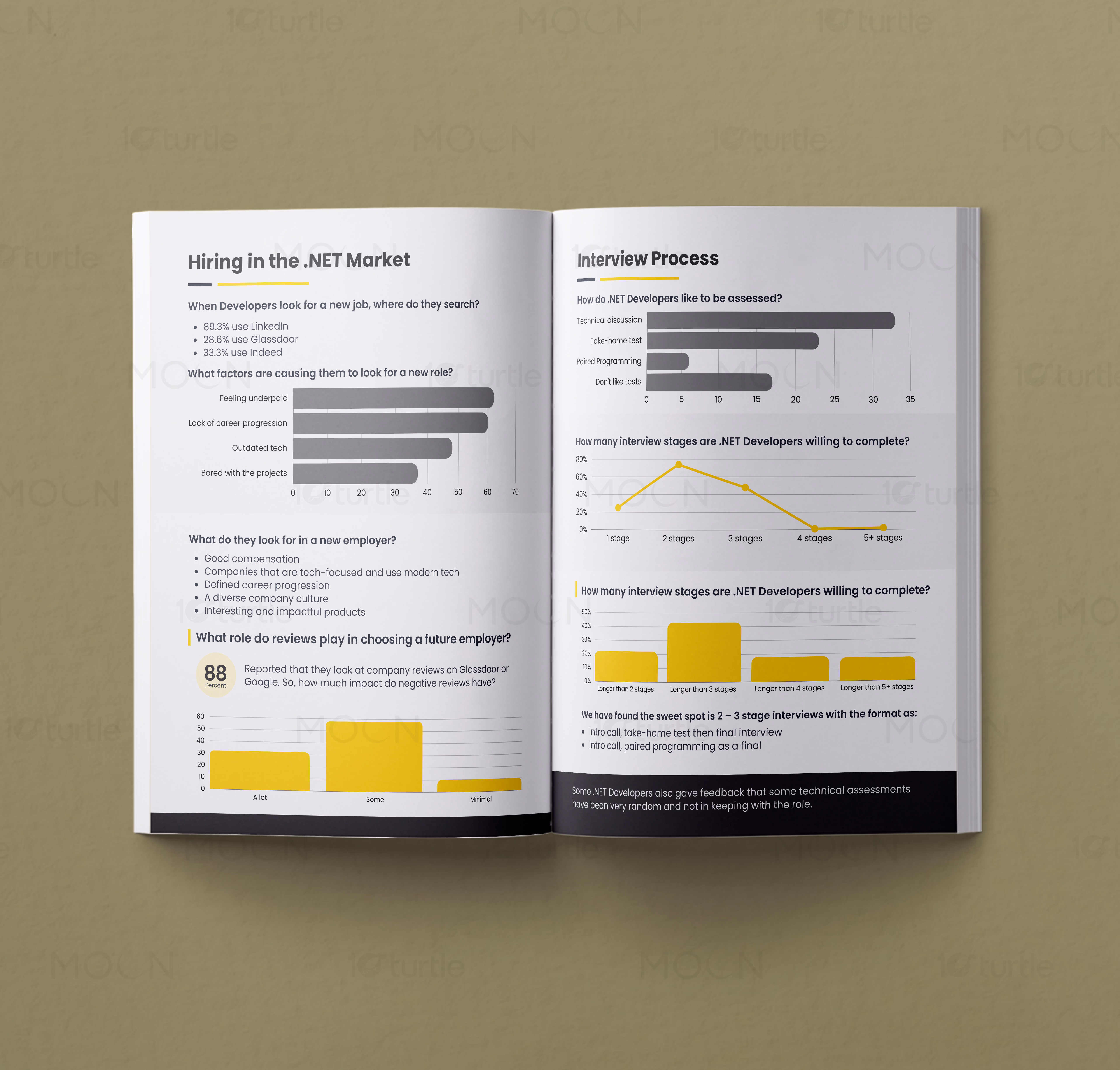 Insights analytical document spread showcasing clean typographic hierarchy and spacious margins